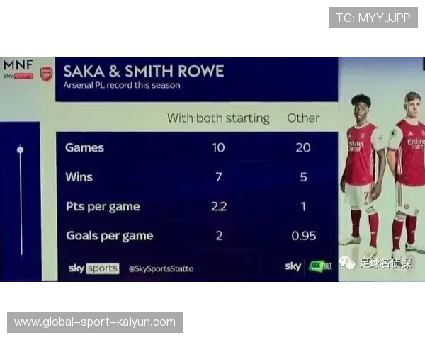 阿森纳战术体系进化:伪九号升级双核驱动,进攻效率提升40%