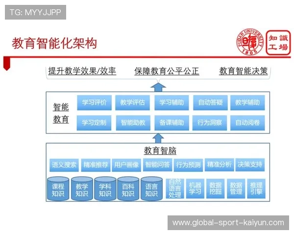 知识图谱技术应用于组织内部,构建智能知识库系统